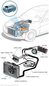 See U3088 in engine